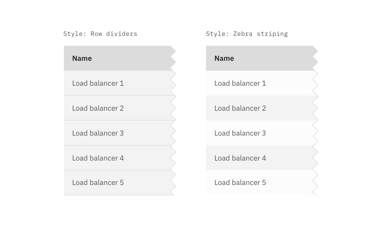 Data table – Carbon Design System