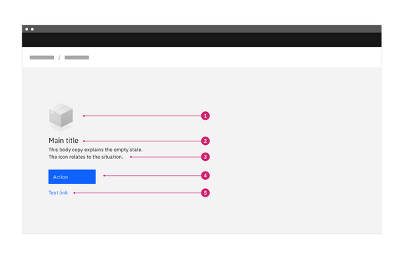 Empty states – Carbon Design System