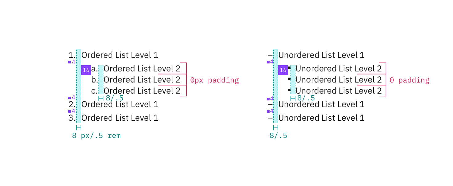 List Carbon Design System list-carbon-design-system