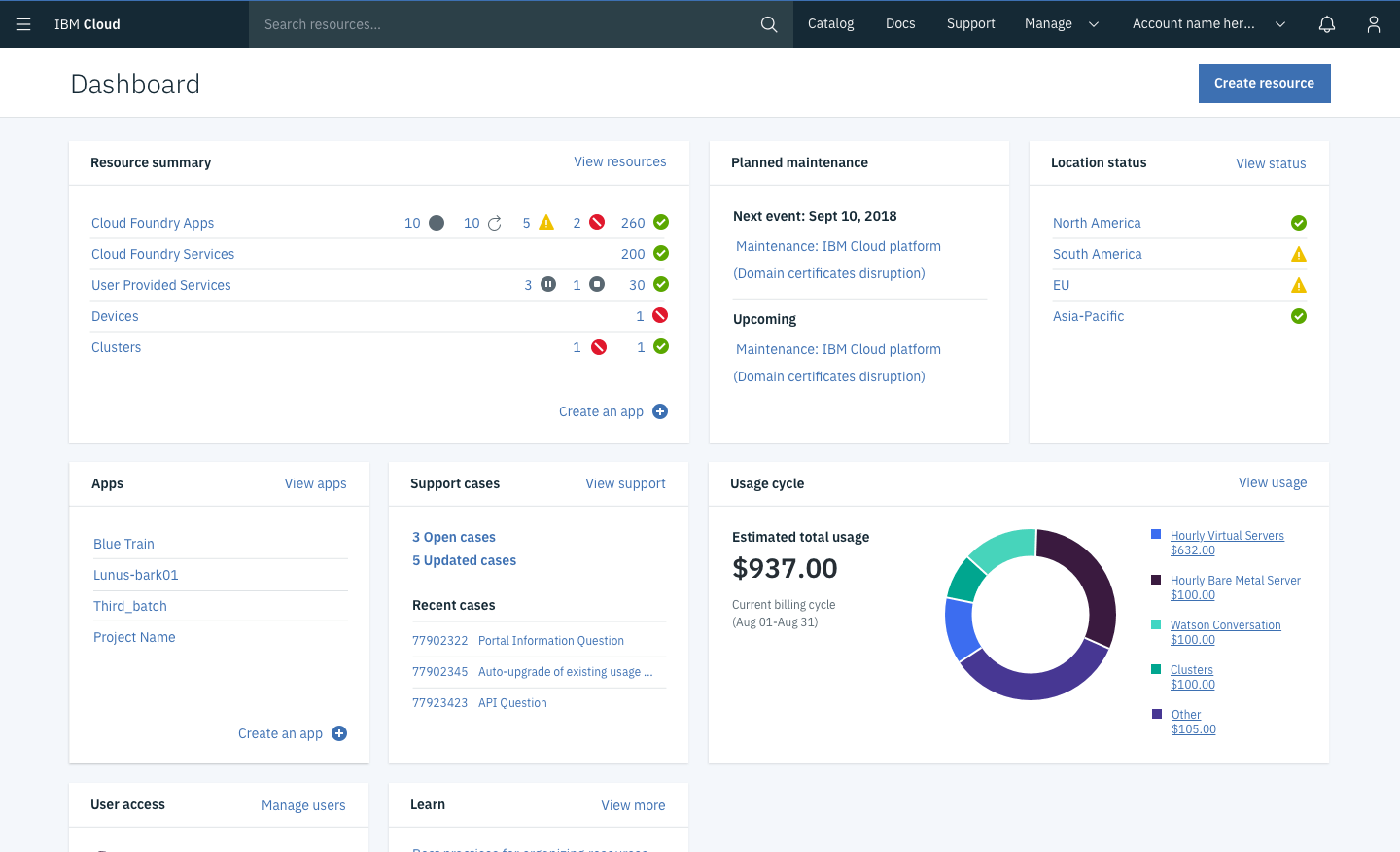 Dashboard widgets – Carbon Design System